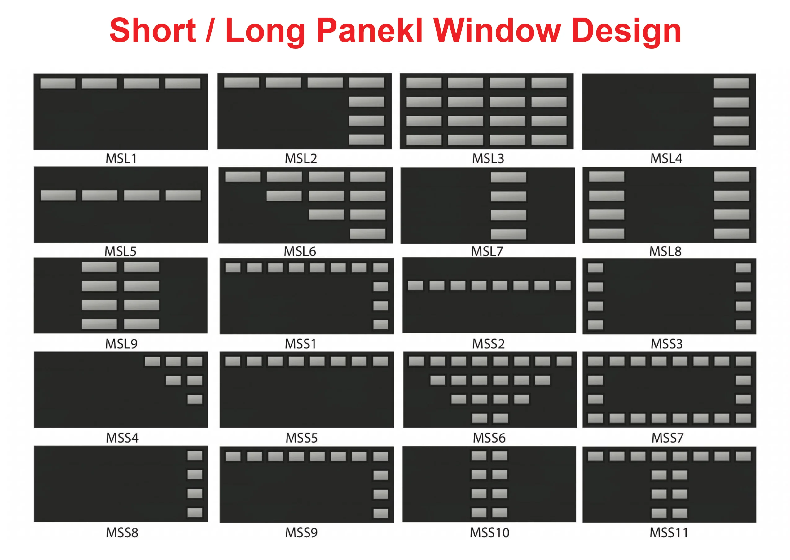 Gallery image displaying 24 panel window layouts with multiple short and long panes (MSL1–MSS11)